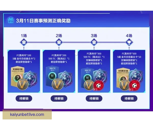 世界杯精彩竞猜充值活动，享专属优惠赢丰厚奖励