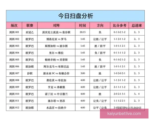 权威足球竞猜平台每日赛事分析与精准胜负预测指南