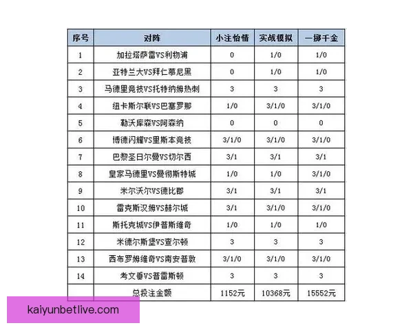 世界杯竞猜投注策略全解析助你精准预测比赛胜负走势