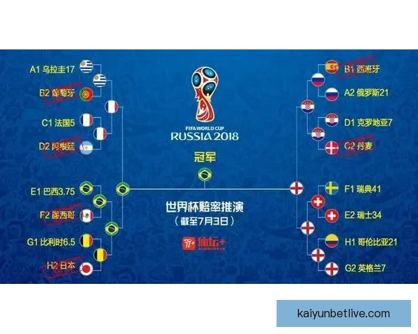 世界杯赛事全解析与精准竞猜赔率推荐策略指南