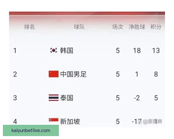 美加墨世界杯赛前深度数据解析与胜负趋势预测